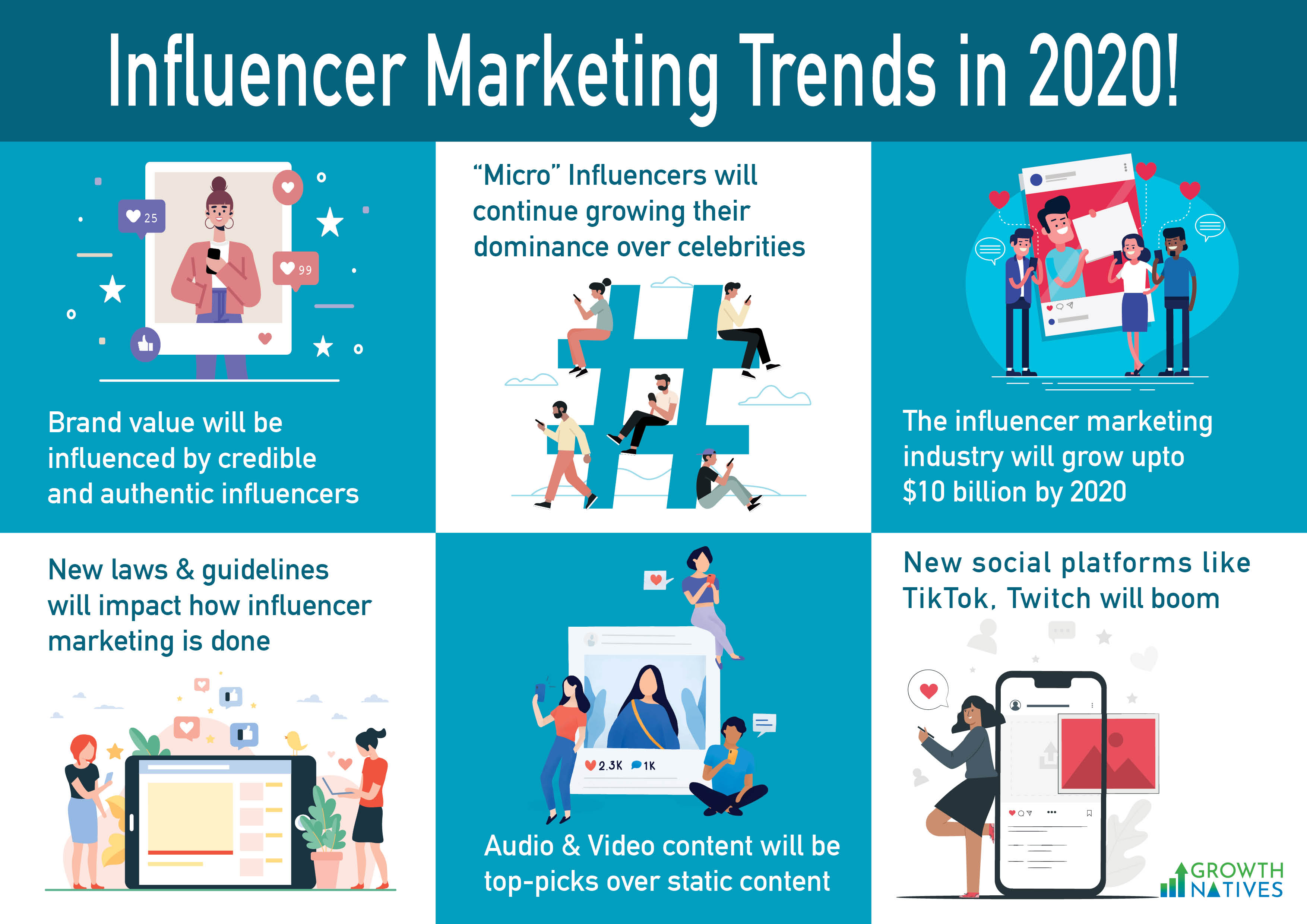 Influencer Marketing Trends 2020