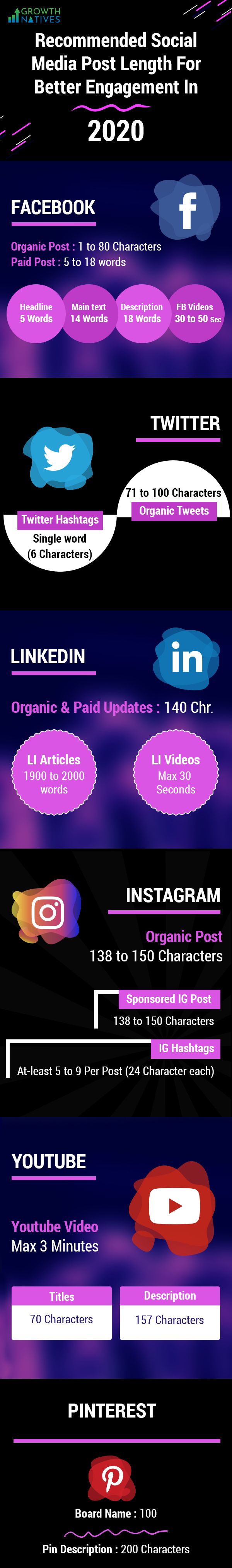 Social Media Post Length