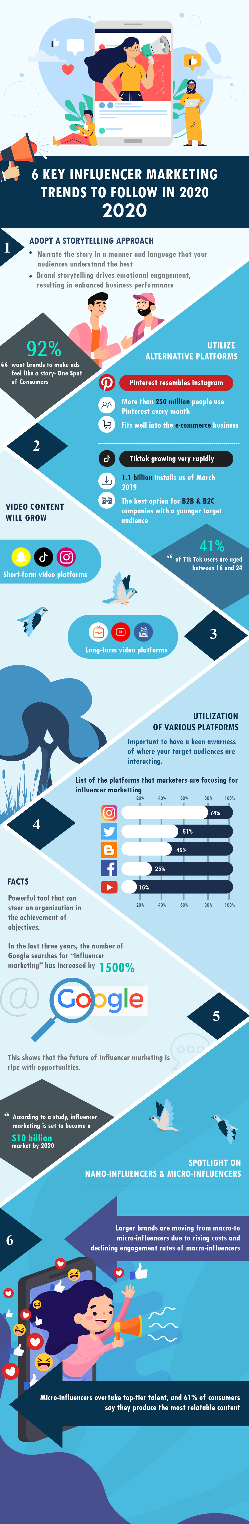 6 Key influencer marketing trends