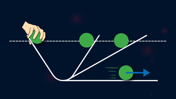 Agile - Inertia of direction