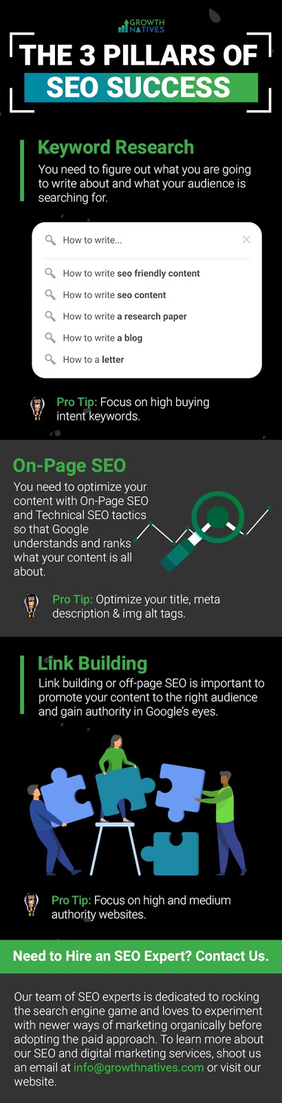 3 Pillars of SEO Success