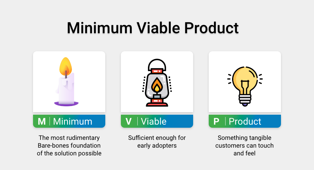 Minimum Viable Product